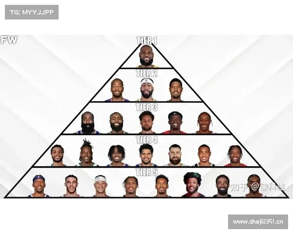 NBA2025年休赛期,值得关注的22位顶级准自由球员:詹姆斯第一 NBA2025年休赛期,值得关注的22位顶级准自由球员:詹姆斯第一