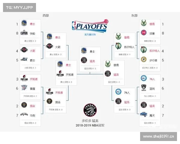 NBA 季后赛 深度分析 哪支球队会脱颖而出成为总冠军? NBA 季后赛 深度分析 哪支球队会脱颖而出成为总冠军?