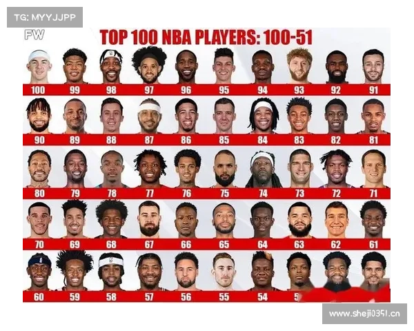 NBA球星总亚军数量排名,有两名球员亚军数量位居詹姆斯之上 NBA球星总亚军数量排名,有两名球员亚军数量位居詹姆斯之上