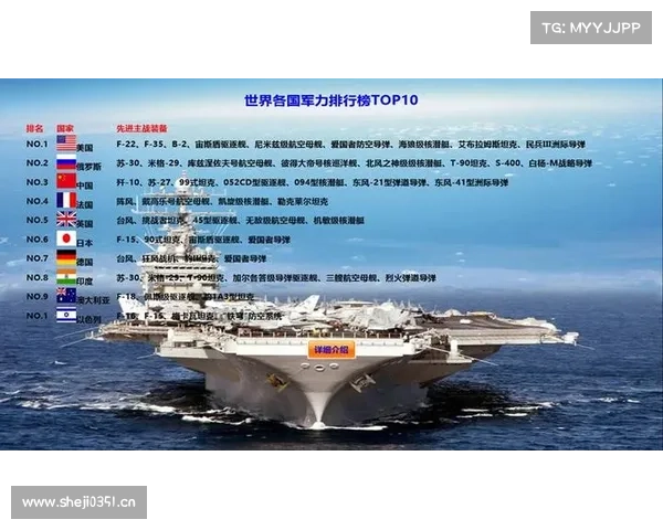 东南亚各国军力排行 东南亚各国军力排行